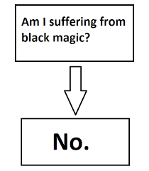 Black magic removal in Chester